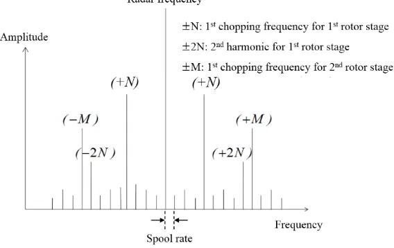 Figure 2. Typical JEM spectrum.