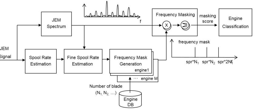 Figure 4. Proposed target classiﬁcation system using frequency mask.