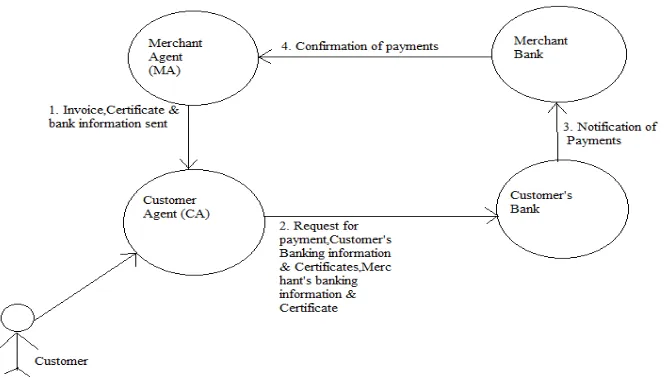 Figure 2: Wireless Payment Protocol 