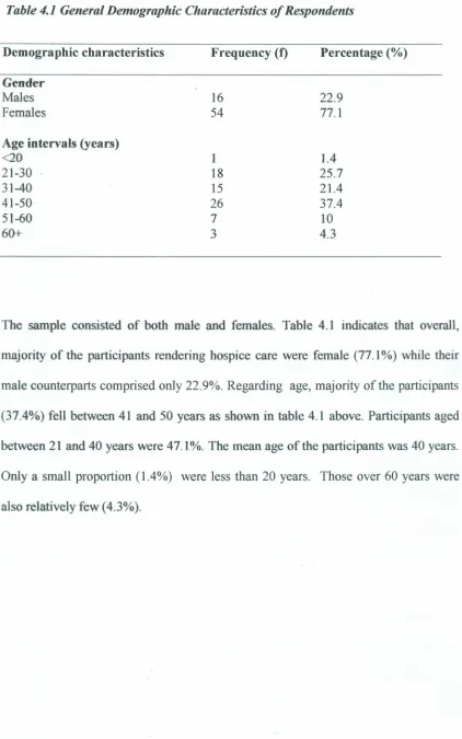 Table 4.1 General Demographic