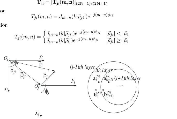Figure 3. Reﬂection matrix of each layer.