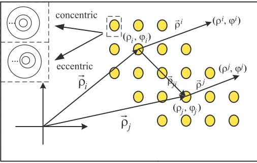 Figure 5. Top view of rod forest and the global or local coordinate system.