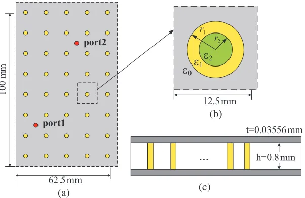 Figure 8.The structure of PCPL. (a) Top view.(b) Partial enlarged drawing of one unit.(c)Cross-section view.