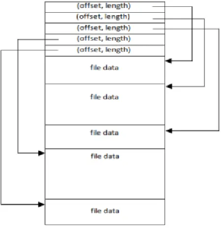 Fig 3.Extended block structure  