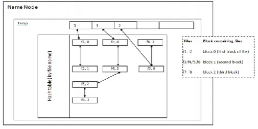 Fig 4. Constituent File Map structure   