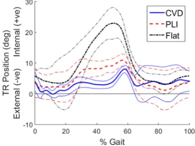 Fig. 6. Relationship between the AP displacement and the AP spring tension forthe CVD and PLI inserts.