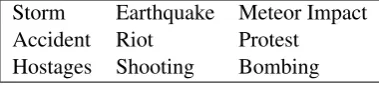 Figure 2: TREC TS event types.