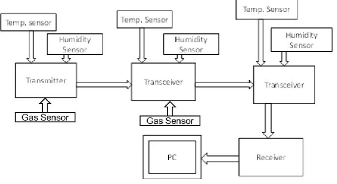 Fig.1Flowchart for K-Means Algorithm Process 