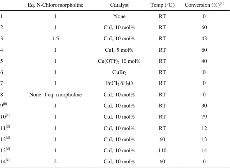 Table S1. Batch addition of N-chloromorpholine to styrene. Reaction time 24 h 