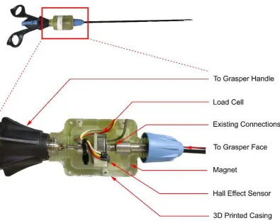 Figure 6- A Photo indicating the structure of the instrumentation module of the 