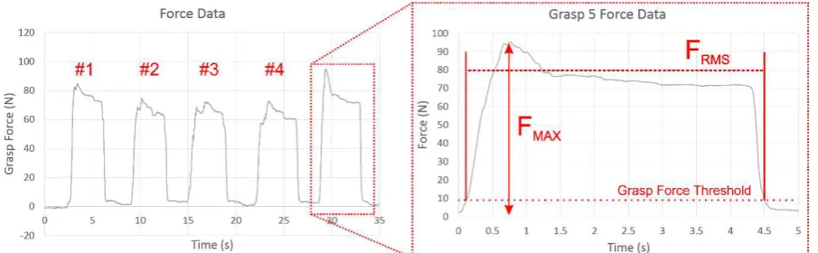 Figure 7 - The test setup in use, showing the simulated environment and positioning of the participants