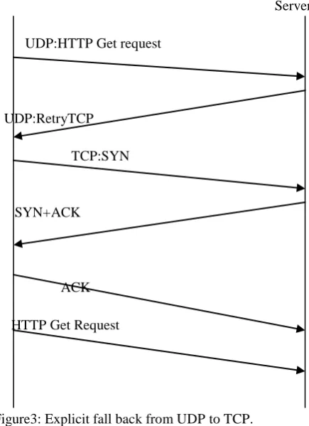 Figure 3. demonstrates the packet exchange where the server requests the client to resend the HTTP request over TCP