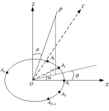 Figure 1. The UCA array model.