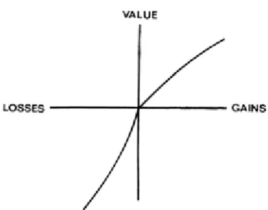 Figure 2.1: A hypothetical value function 