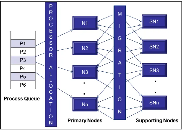 Fig. 4: Applied Load Balancing Strategy in [2] 