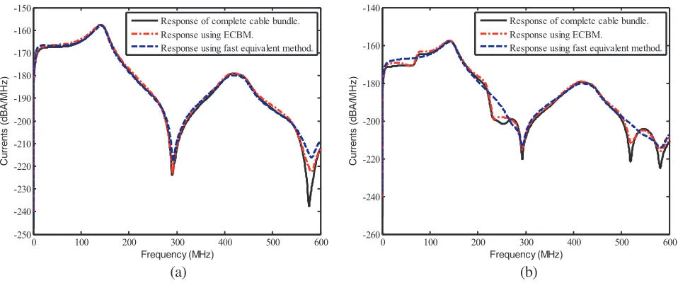 Figure 12. Response of observed cable 0 with d = 10 mm. (a) End 1. (b) End 2.