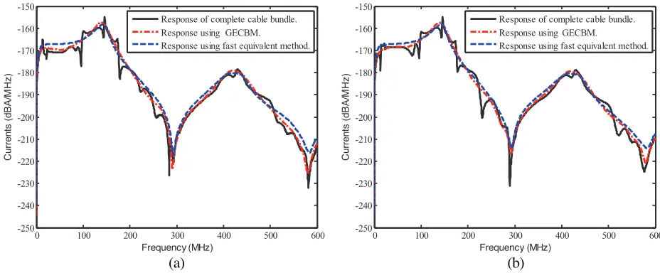 Figure 14. Response of observed cable 0 with d = 12 mm. (a) End 1. (b) End 2.