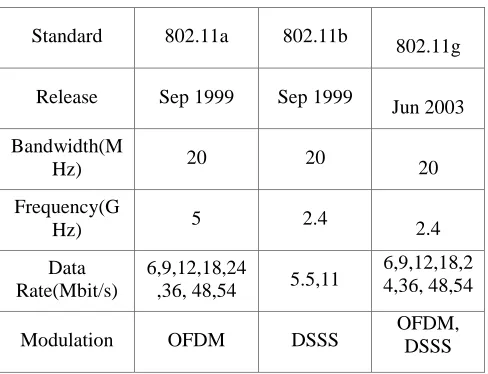 Fig. 1 Classification of MANETs Routing Protocols 
