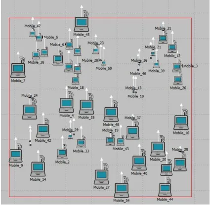 Fig. 2 shows the simulation environment of one scenario containing 50 WLAN mobile nodes