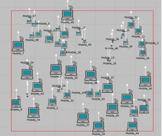 Fig. 2 shows the simulation environment of one scenario containing 50 WLAN mobile nodes