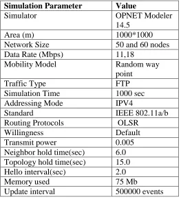 Table 1: Simulation Parameters 