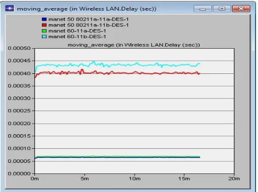 Fig 3 End to end network delay 