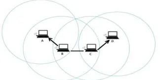 Fig. 1 Mobile Ad-Hoc Network 