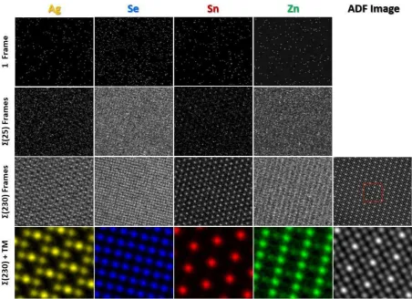 Figure 4.  Signal accumulation over a 230-frame EDX series. Far right column shows the aligned ADF image corresponding to 