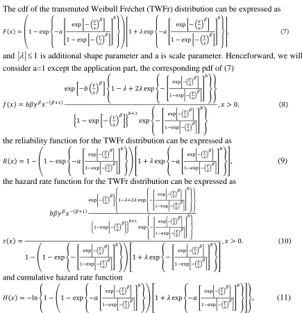 Figure 1 and 2 give some plots of p.d.f. and h.r.f. of TWFr distribution for some parameter values