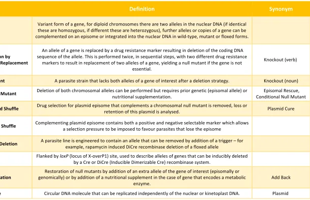 Table 1: Definitions of key terms. 