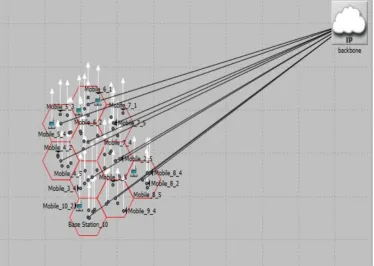 Fig 2. Scenario1 (Network with 10 BS having 50 clients) 