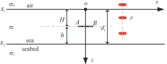 Figure 1. Model description.