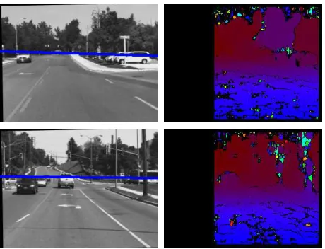 Figure 2.3: (left): Estimated horizon lines and (right): their correspondingdepth maps.