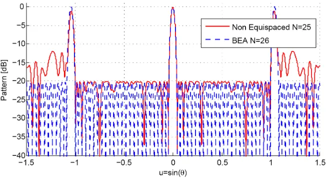 Figure 3. Benchmarking of the results in [2, 9, 10].