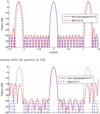 Figure 5. Comparison with the pattern in [10].