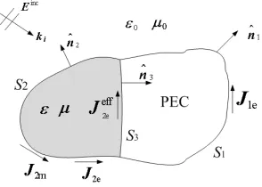 Figure 1. Illustration of composite conductor and dielectric objects illuminated by the incident.