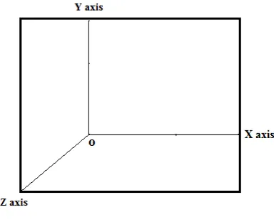 Fig.4 working of 3d password scheme [5] 