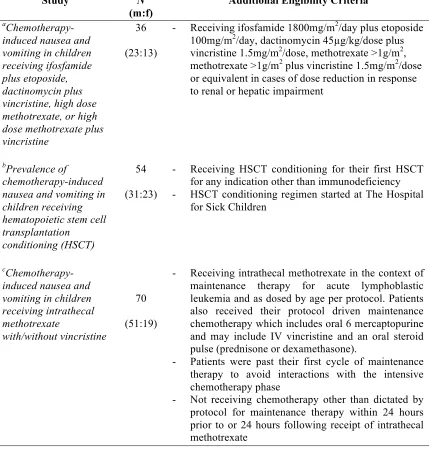 Table 2.1  