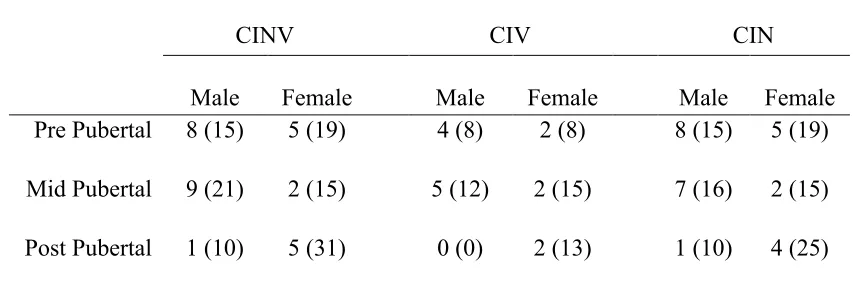 Table 2.3 