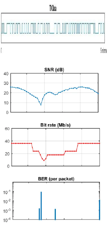 Fig 3 Algorithm for simulation of physical layer 