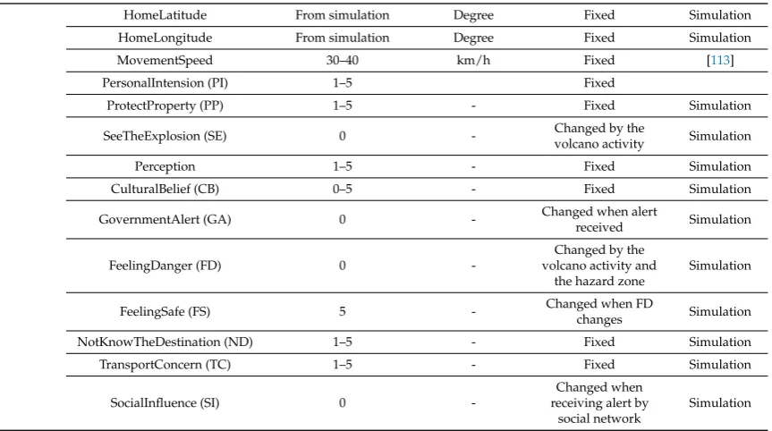 Table 4. Matrix relationship between the Volcanic Explosivity Index (VEI), VAL and the hazard levelwithin hazard zones (adapted from [15]).