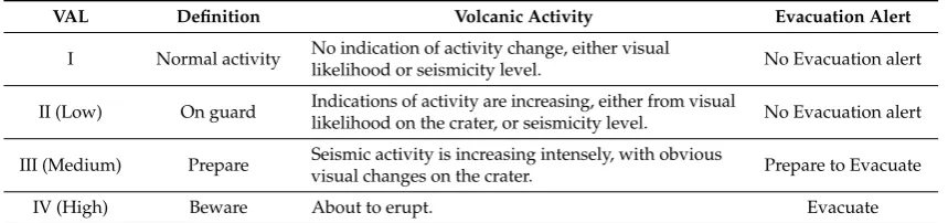 Table 5. Alert rules in Merapi.