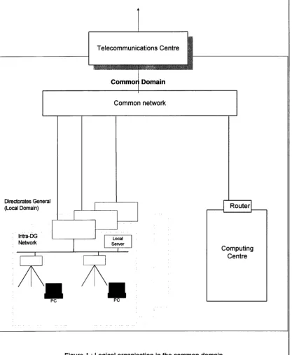 Figure 1 : Logical organisation in the common domain 