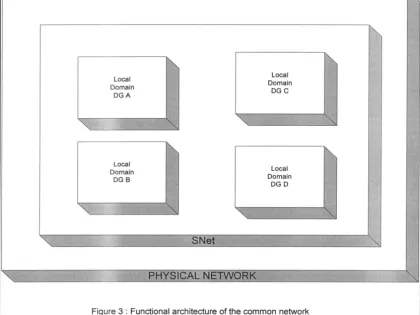 Figure 3 : Functional architecture of the common network 