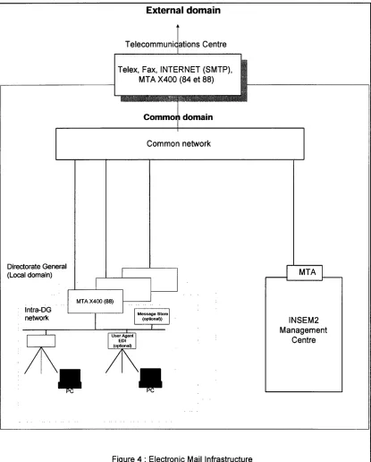 Figure 4 : Electronic Mail Infrastructure 