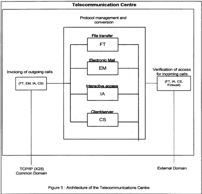 Figure 5 : Architecture of the Telecommunications Centre 