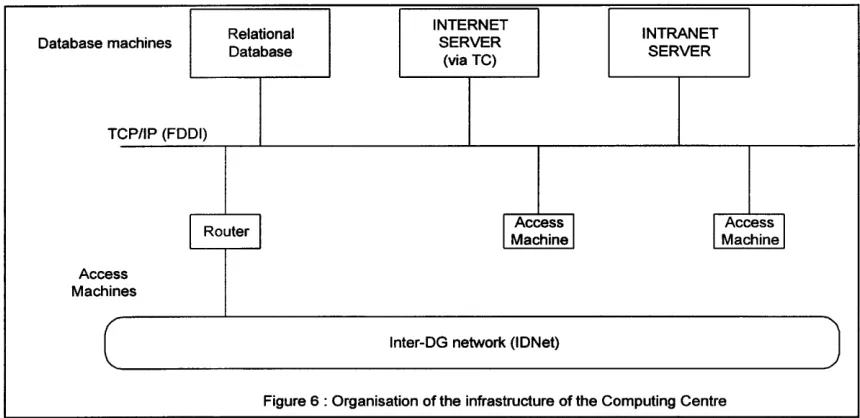 Figure 6 : Organisation of the infrastructure of the Computing Centre 