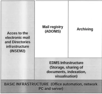 Figure 9 : Software managing the exchange of documents 