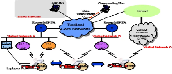 Fig. 1  System Configuration 
