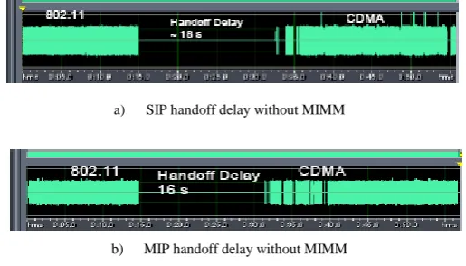 TABLE    SOFTWARE I DETAILS 